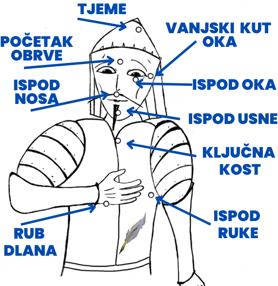 točke